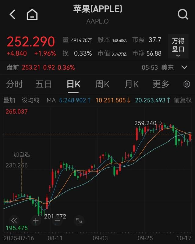 “加量不加价”	，iPhone17标准版被中国果粉“买爆”