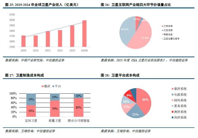中信建投：关注新赛道轮动