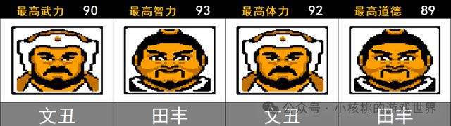 【FC】《三国志II—霸王的大陆》初期各势力大盘点（娱乐向）