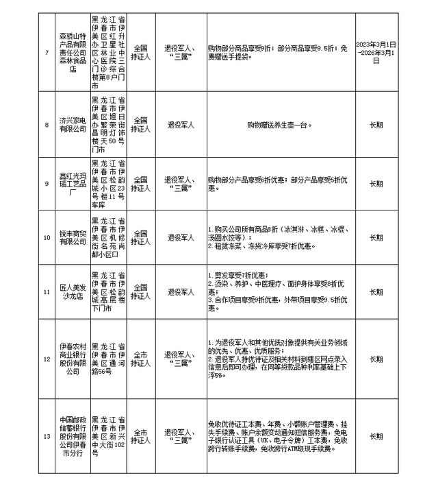持续上新！持优待证景区免门票，住宿、购物有优惠→