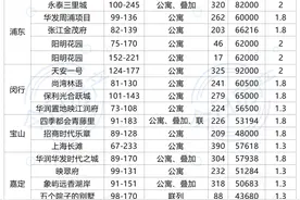 上海上新：7个盘不得不卷图片