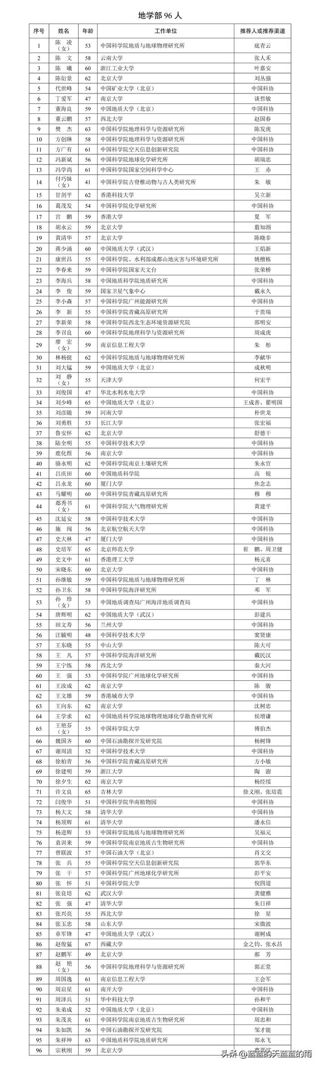 重磅！2025年两院院士增选有效候选人名单，出炉！