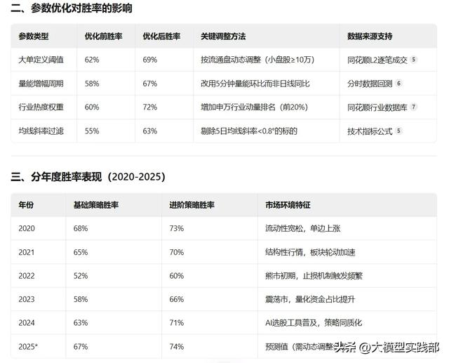 盘中异动选股专用，Level-2深度应用策略思路分享（测试）2.1版