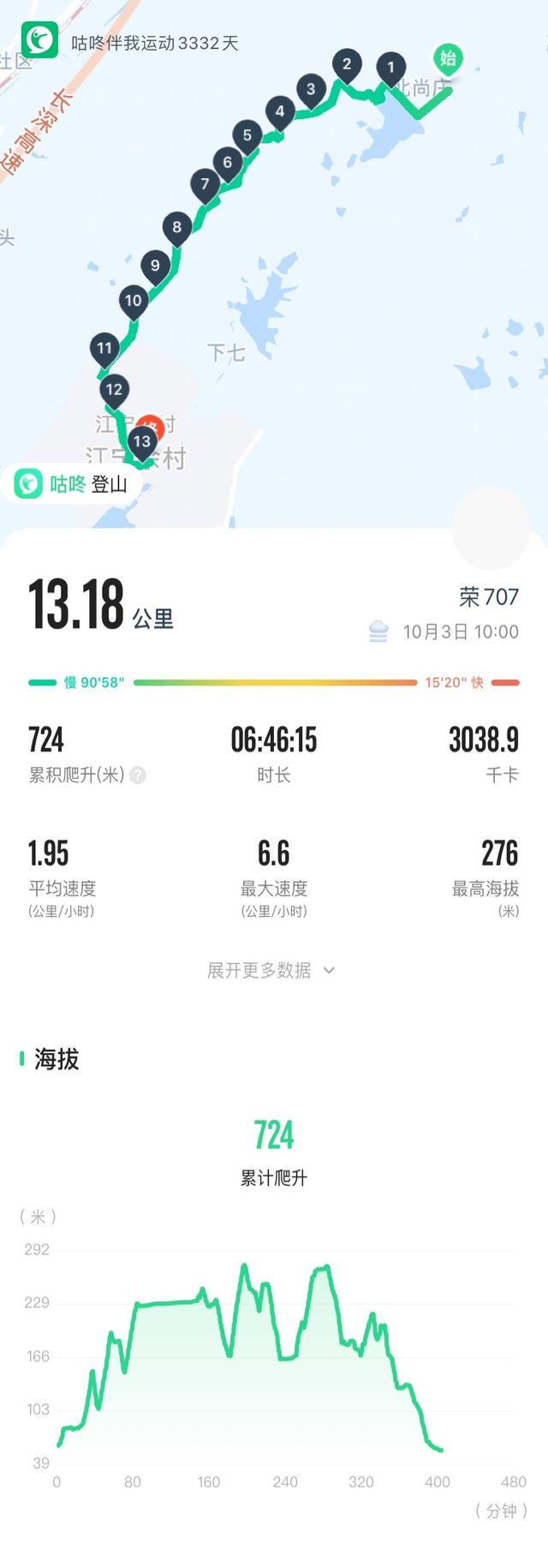 南京汤山龙尚湖青龙山佘村一日郊野徒步