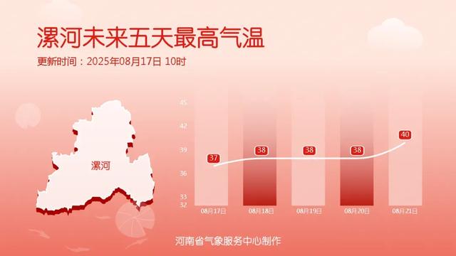 河南天气大反转，未来三天天气预测！8月18号夜间-21号天气预报