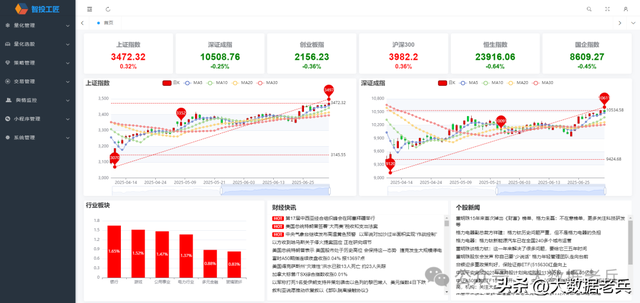 Python个人量化投资系统：系统规划