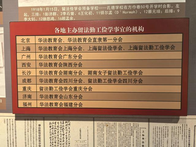 参观河北保定留法勤工俭学纪念馆，了解留法勤工俭学运动