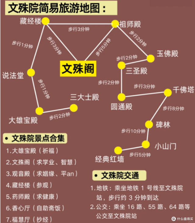 成都6天5晚吃住行玩避坑全攻略