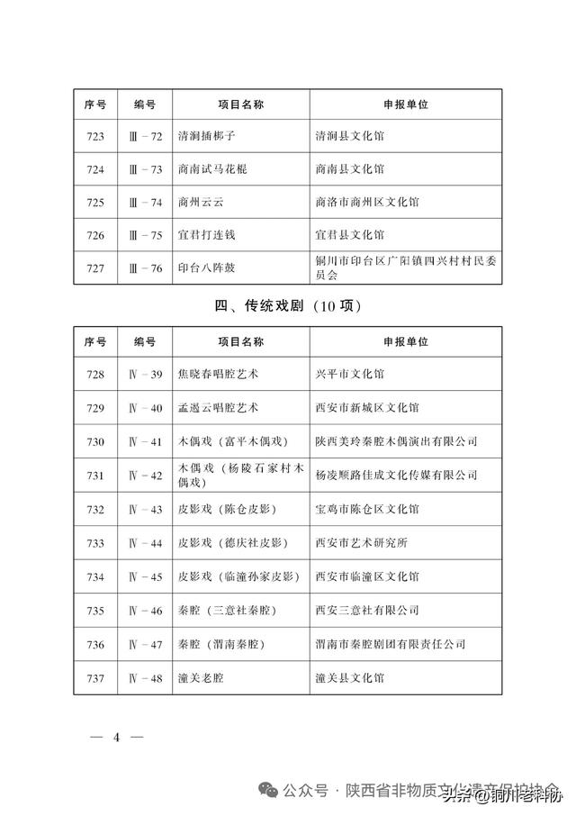 陕西省第八批非物质文化遗产代表性项目名录公布：十大类395项