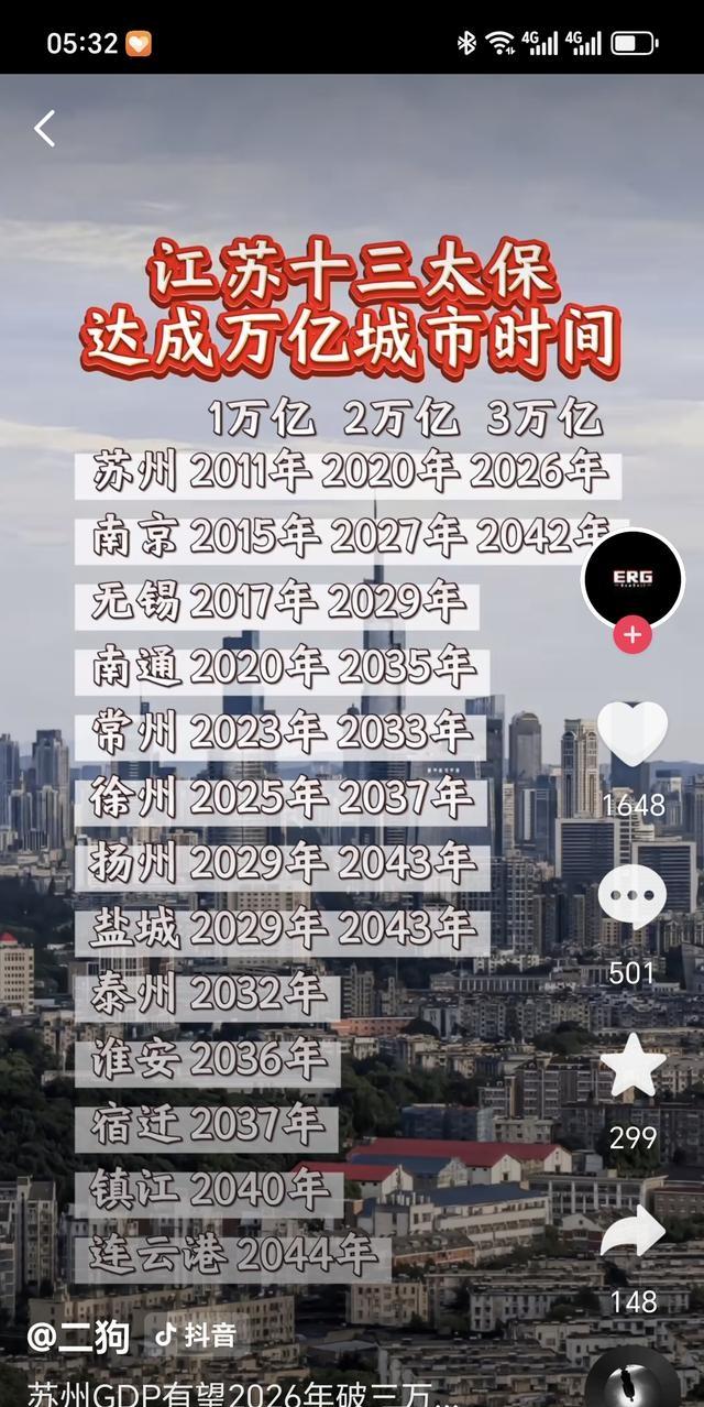 2025温州徐州大连GDP破万亿	，2027沈阳厦门、绍兴、石家庄破万亿