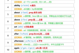 英语单词奇思妙想记忆方法,7年级上册北师大版图片