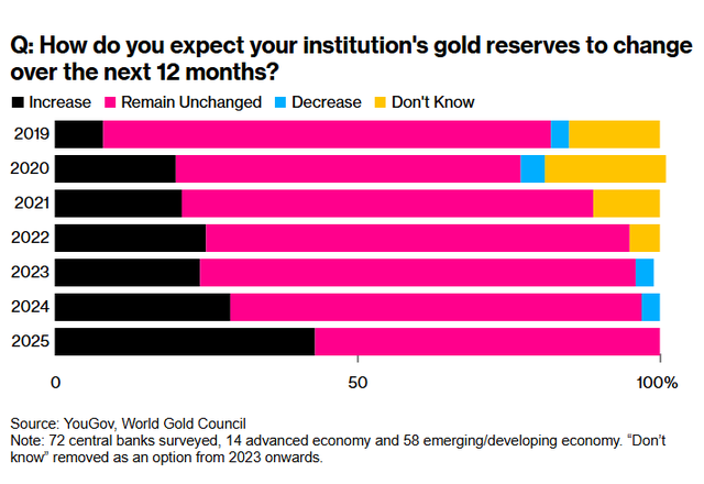 黄金和美债到底哪家强？国际社会已经开始用脚投票了，PK正在进行