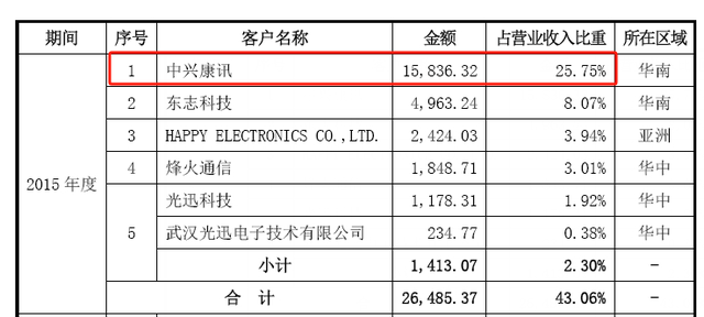 “光模块枭雄”新易盛是怎样炼成的