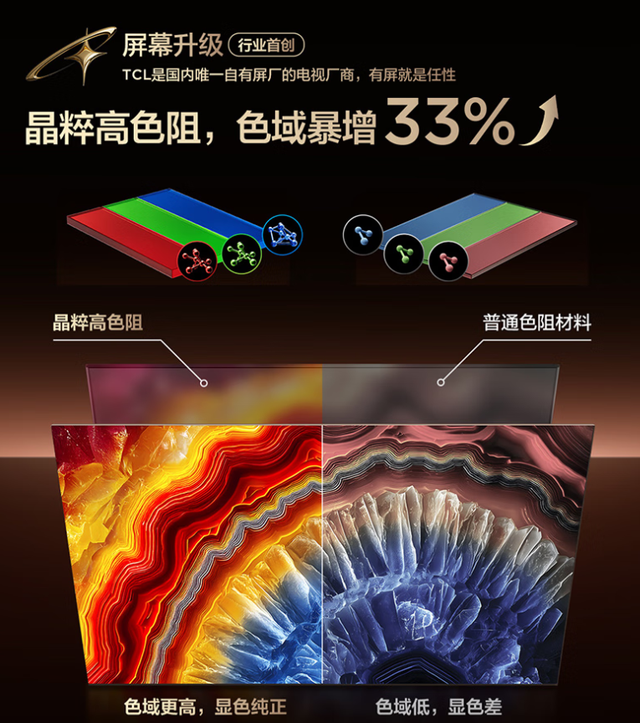 双十一高端电视怎么选？X11L用实力说话：色彩、对比度全面领先