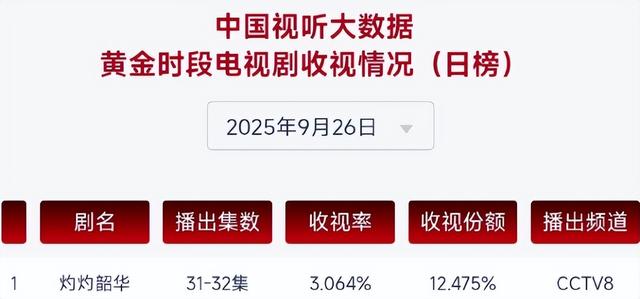 《灼灼韶华》大结局：夏元到死都不知道，韶华到底怎么赢的自己