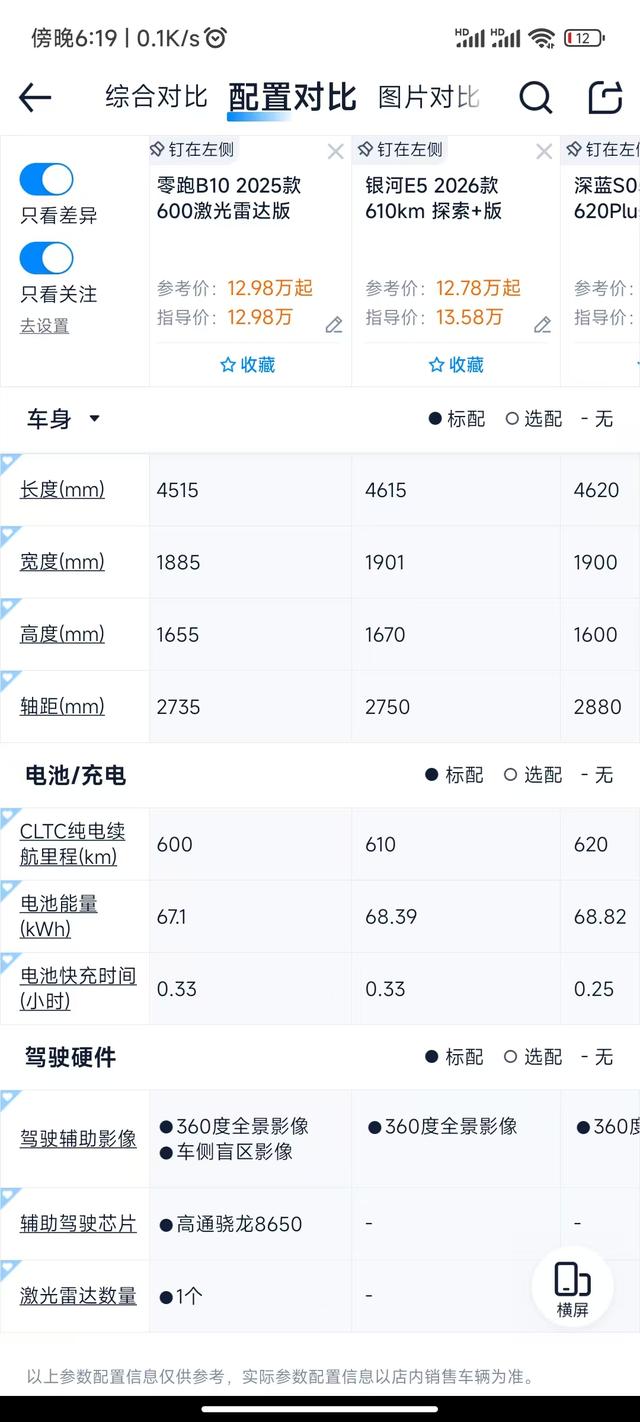 上市半年销量过山车！零跑B10还值得入手吗？