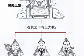 一口气看完封神中的神仙体系图片