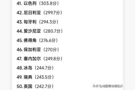 中国男篮全球真实排名图片