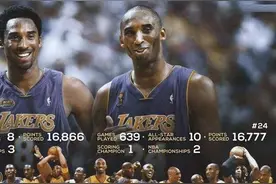 科比有多受球员爱戴？看看16年退役赛季都收到了哪些礼物？图片