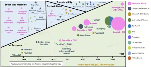 从推荐算法优化到AI4S、Pico，杨震原长文揭秘字节跳动技术探索