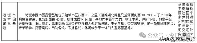 诸城22处宝藏露营地全攻略，安营山水间！