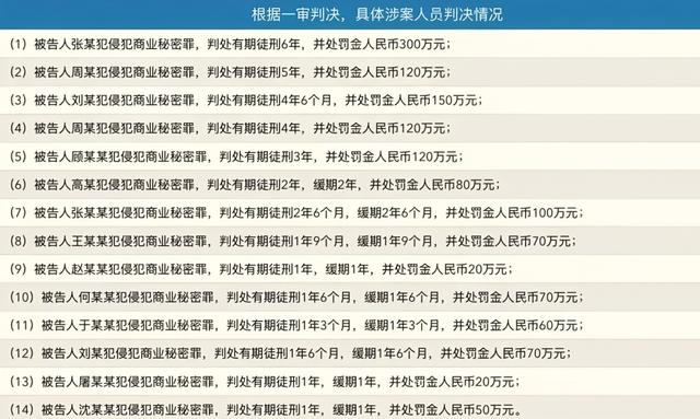华为芯片技术遭疯狂窃取！14人团伙被端，主犯张琨判6年罚300万