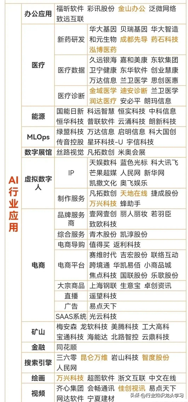 值得珍藏：半导体+光伏+科技龙头+CPO+AI+航运+卫星互联+氢能源
