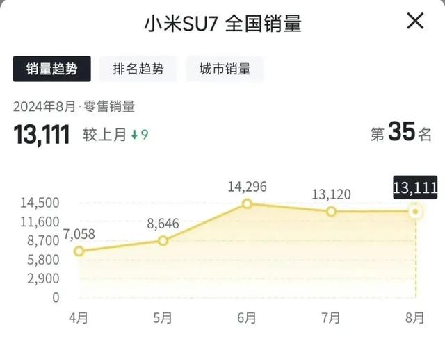 小米YU7标准版或将改名？雷军微博投票引全网热议