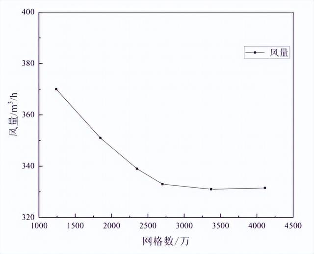 【文章推介】仿生后置导叶对混流风机气动性能和噪声的影响