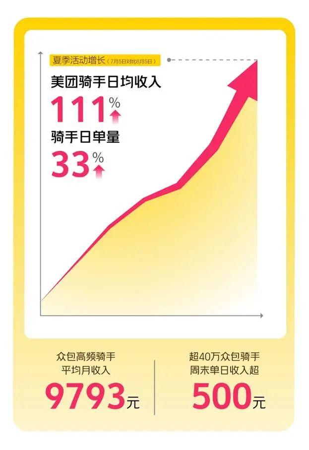 阿里“血拼补贴”，万亿即时零售争夺战来了