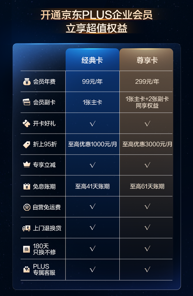 京东连夜升级，刘强东要和马云正面硬刚！