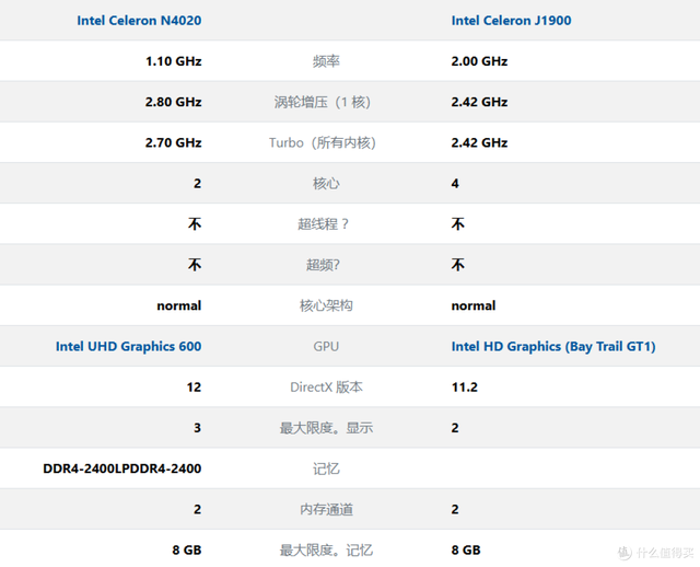 圆梦还得intel，抄底低功耗迷你主机