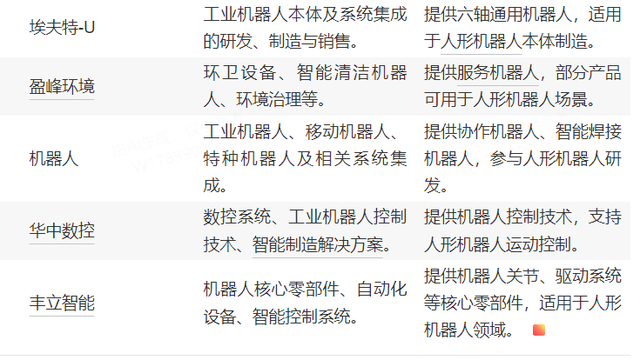 万亿市场爆发前夜，机器人将迎来“ChatGPT时刻”?
