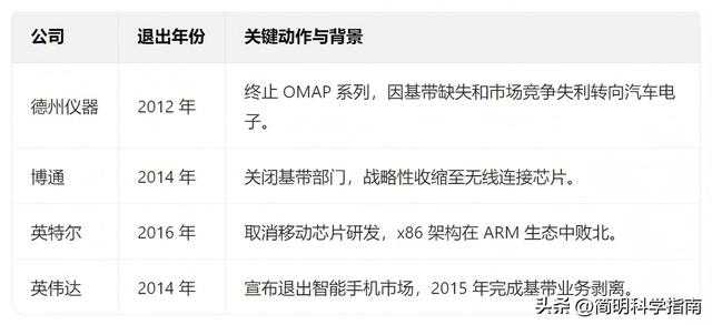 从掌控CDMA到染指PC市场，高通如何一步步构建移动帝国？