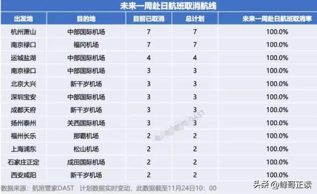 中日形势突变，上海数万日本人何去何从？中方立场明确，已有答案