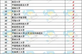 恭喜！共录取1158人，2024年高校专项计划录取考生名单出炉！图片
