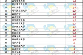 恭喜！共录取1158人，2024年高校专项计划录取考生名单出炉！图片