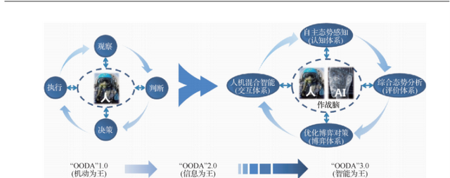 F35B又被四代机打了！机炮锁定照片疯传，空战能力真的这么拉胯？