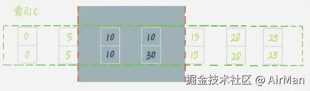 如何提高并发度的？为什么设计这些锁？一篇教你串通MySQL各种锁