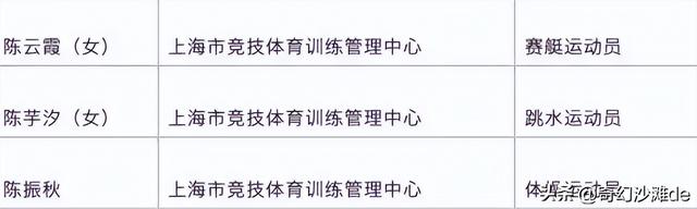 同台不同命，全运会陈芋汐胜全红婵，夺金仅1月，又被记大功！