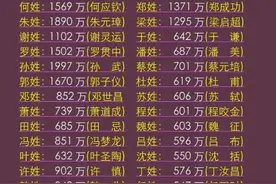 你的姓氏中谁最出名，收藏起来看看吧图片