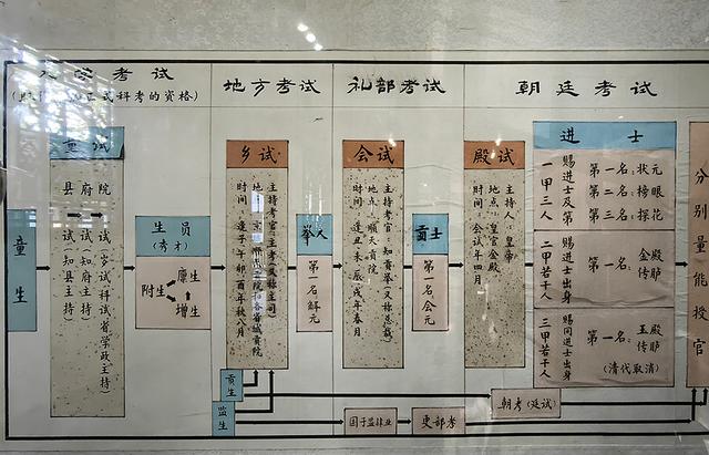2024深秋四川行15 阆中古城3川北道署、四川贡院