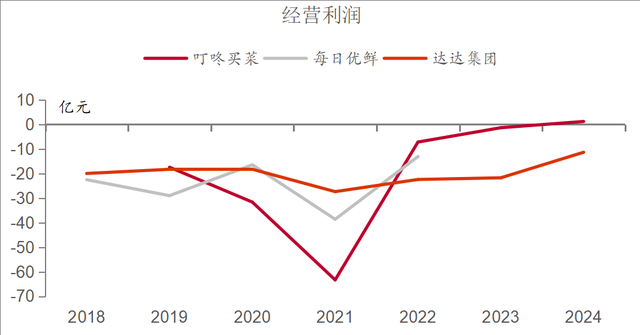 美团有望成即时零售最大获益者
