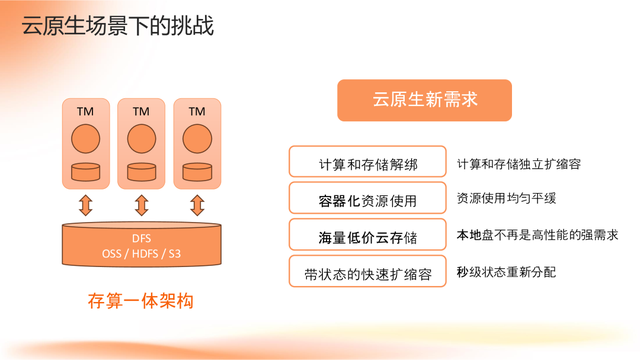 Apache Flink 2.0：实战数据湖与 AI 实时化