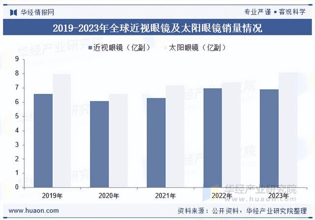 2025年中国AI智能眼镜行业相关政策、市场规模及趋势分析