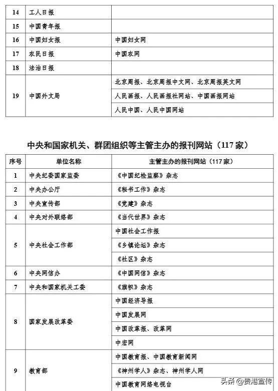 最新版《互联网新闻信息稿源单位名单》发布，贵港这2个平台在列