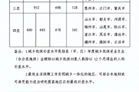 正式明确！广东2025年城乡低保最低标准图片