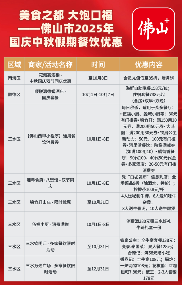 国庆中秋假期佛山景点美食优惠全攻略，一篇就够了→｜双节同庆趣游佛山