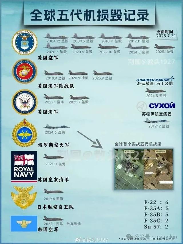 美军F-35战机为何已发生多次坠机