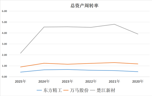 北向重仓人形机器人：东方精工、万马股份、楚江新材，含金量谁高